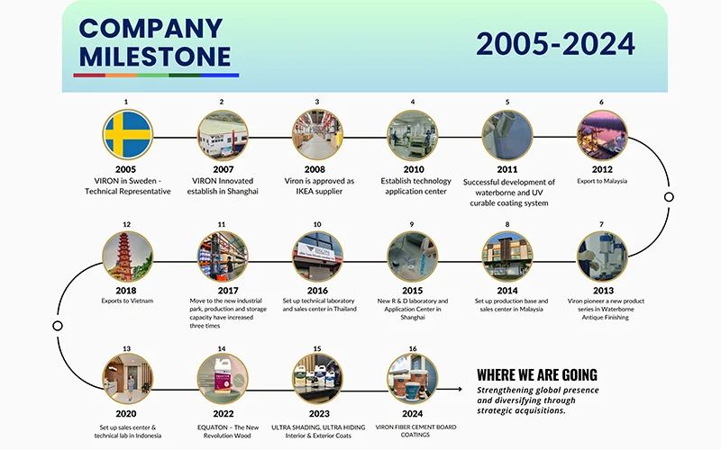 Company Milestone NEW OKE