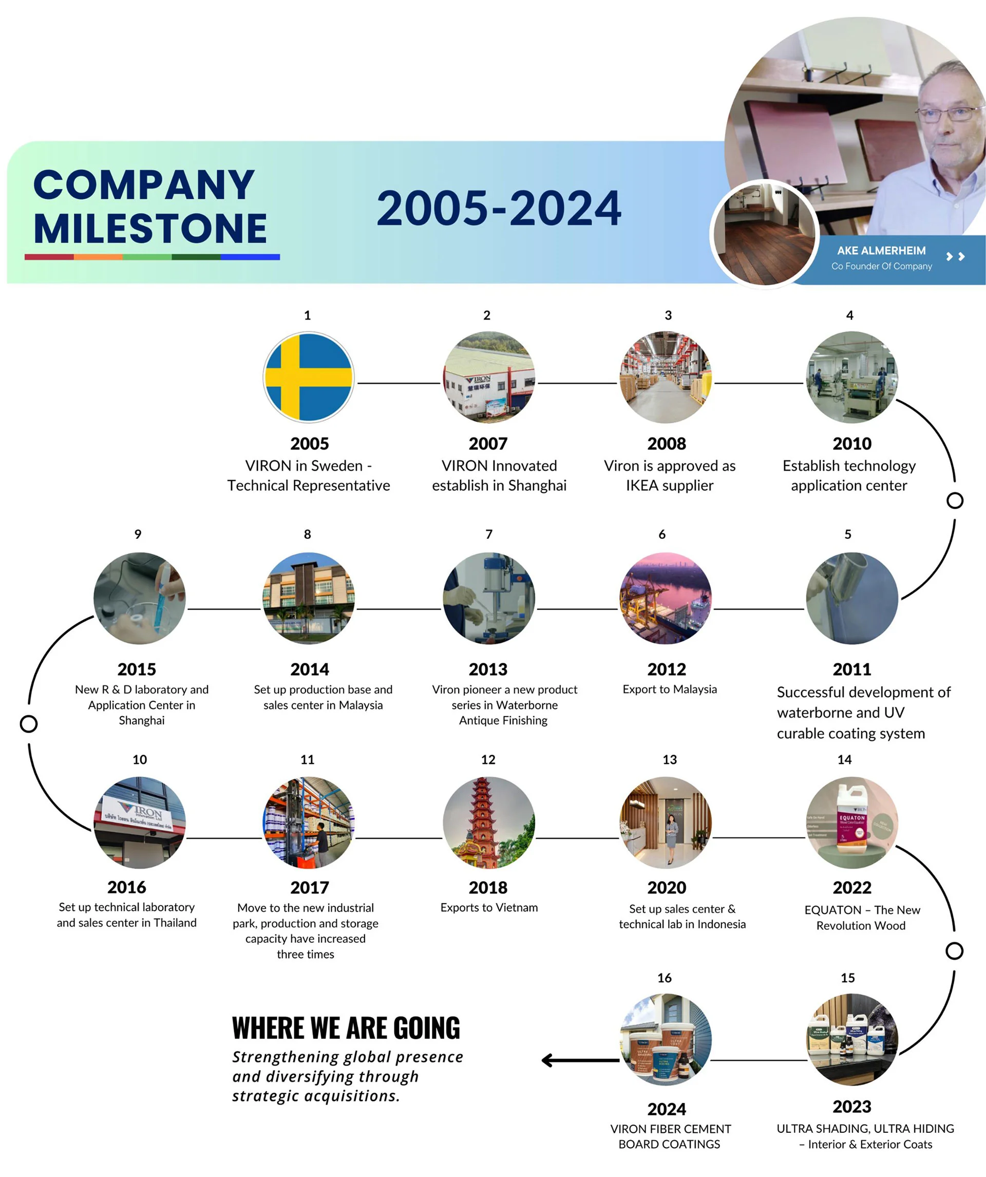 Company Milestone new dari PDF NEW